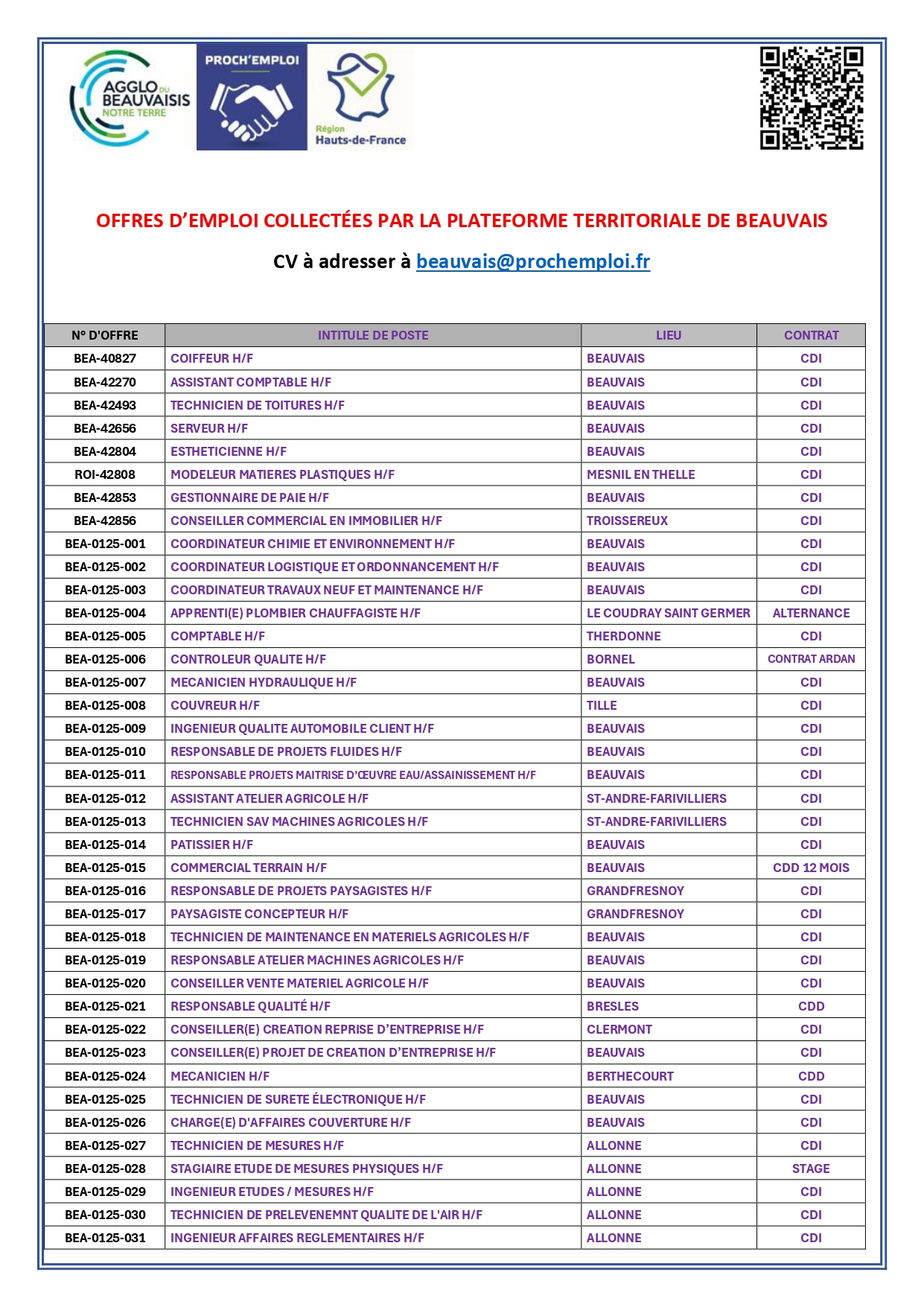 Janvier 2025 Tableau des offresd emploi page1