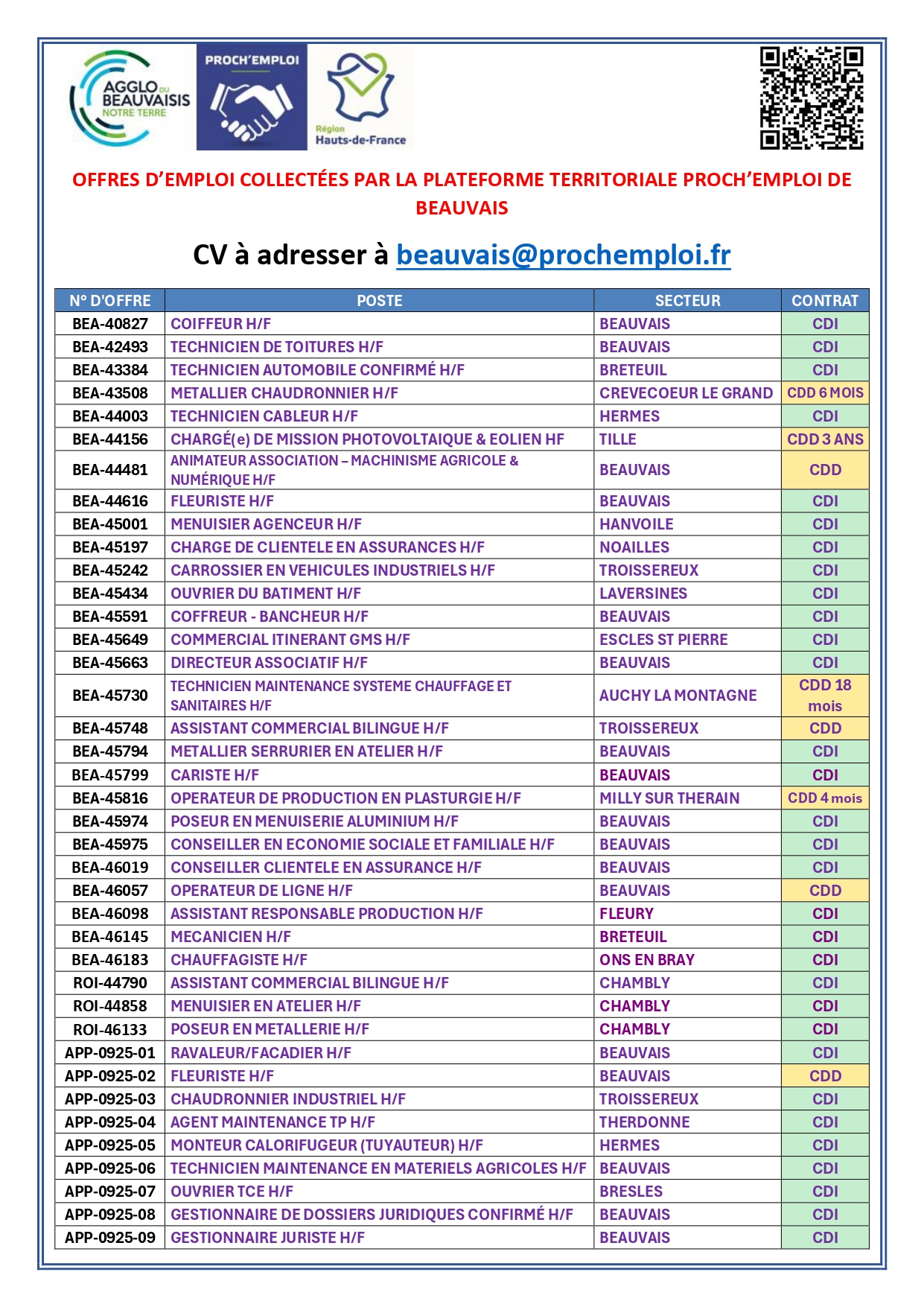 1SEPT 2025 Tableau offres