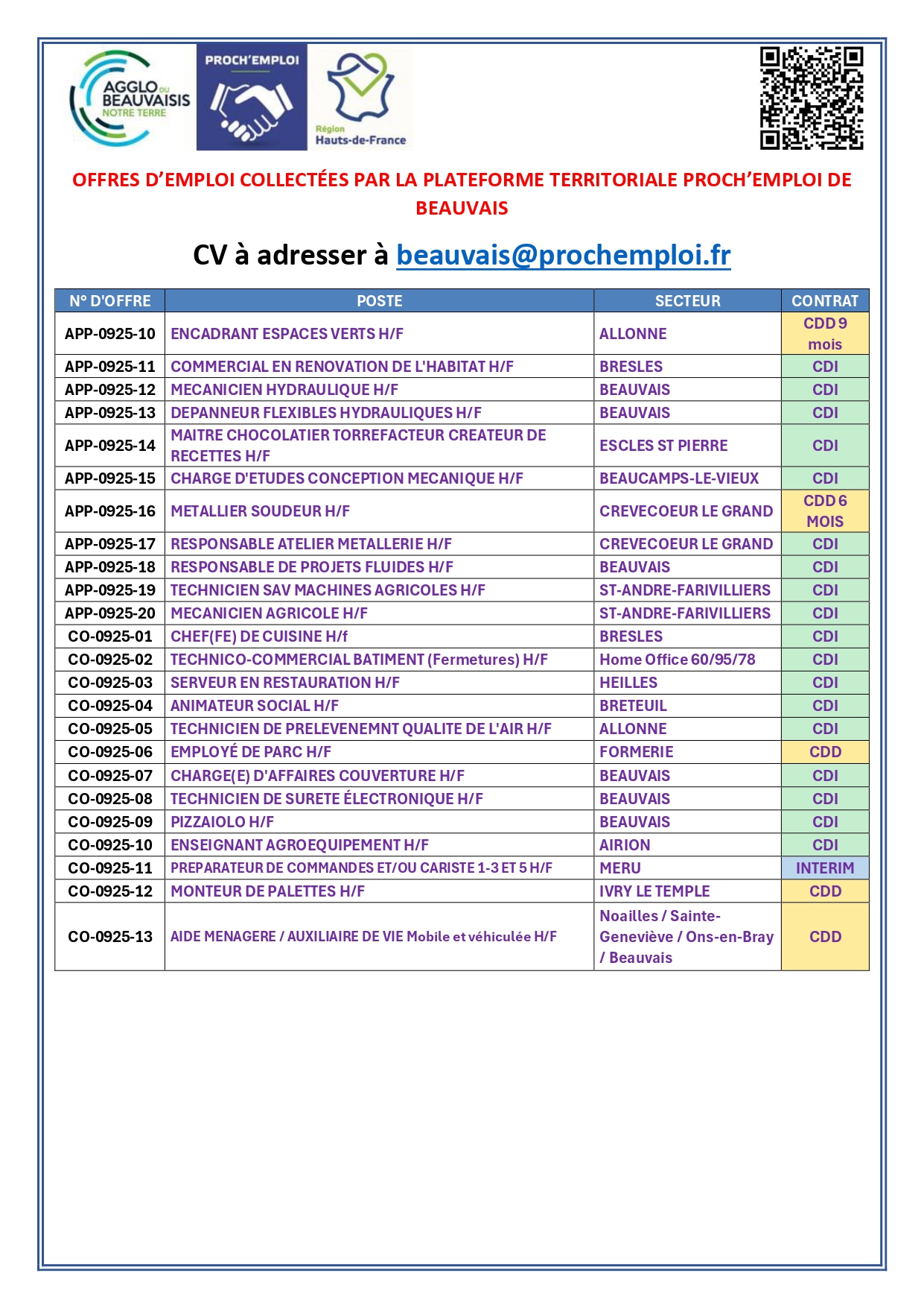 2SEPT 2025 Tableau offres